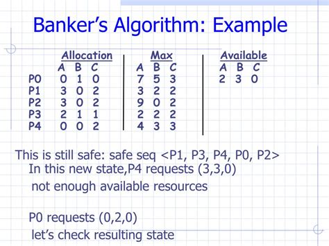 Banker's algorithm .